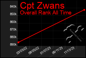 Total Graph of Cpt Zwans