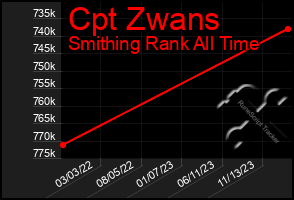 Total Graph of Cpt Zwans