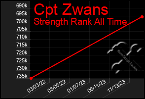 Total Graph of Cpt Zwans