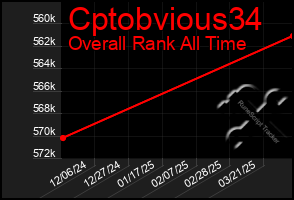 Total Graph of Cptobvious34