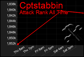 Total Graph of Cptstabbin