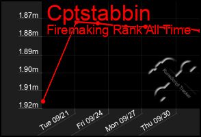 Total Graph of Cptstabbin