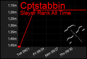 Total Graph of Cptstabbin