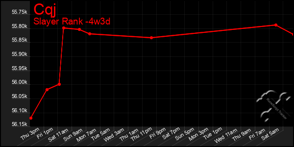 Last 31 Days Graph of Cqj