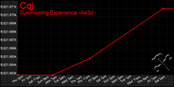 Last 31 Days Graph of Cqj