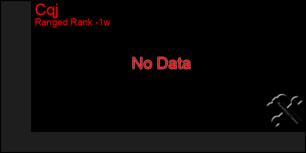 Last 7 Days Graph of Cqj