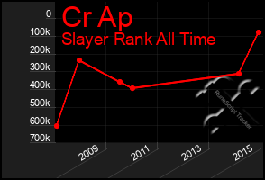 Total Graph of Cr Ap