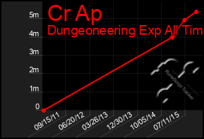 Total Graph of Cr Ap