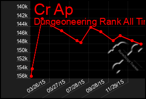 Total Graph of Cr Ap