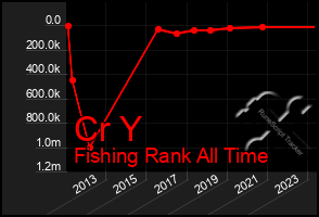 Total Graph of Cr Y