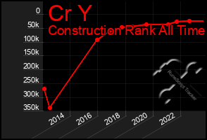 Total Graph of Cr Y