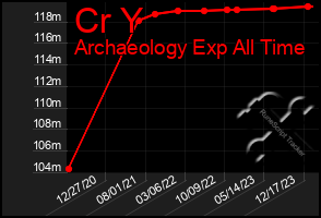 Total Graph of Cr Y