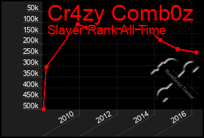 Total Graph of Cr4zy Comb0z