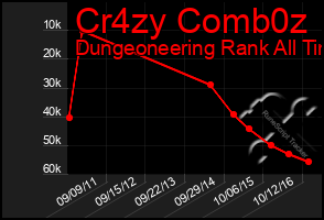 Total Graph of Cr4zy Comb0z