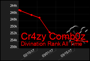 Total Graph of Cr4zy Comb0z