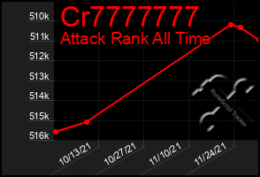 Total Graph of Cr7777777
