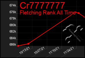 Total Graph of Cr7777777