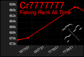Total Graph of Cr7777777