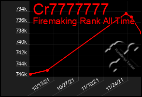 Total Graph of Cr7777777