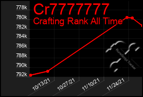 Total Graph of Cr7777777