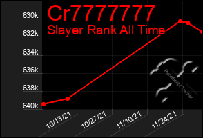 Total Graph of Cr7777777
