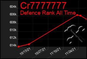 Total Graph of Cr7777777
