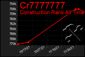 Total Graph of Cr7777777