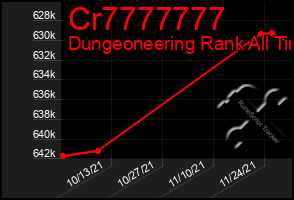 Total Graph of Cr7777777