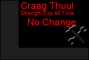 Total Graph of Craag Thuul