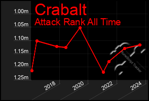 Total Graph of Crabalt