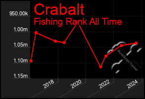 Total Graph of Crabalt