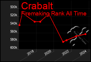 Total Graph of Crabalt