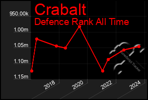 Total Graph of Crabalt