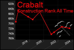 Total Graph of Crabalt