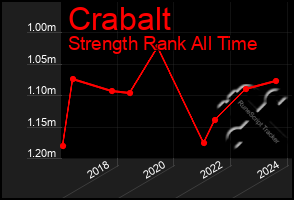 Total Graph of Crabalt