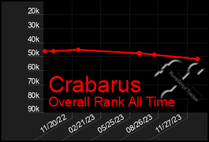 Total Graph of Crabarus