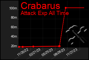 Total Graph of Crabarus