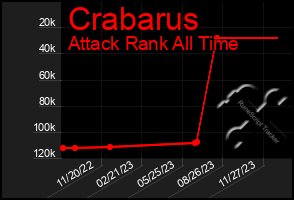 Total Graph of Crabarus