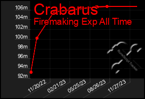 Total Graph of Crabarus