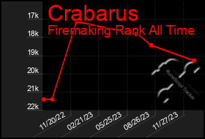 Total Graph of Crabarus