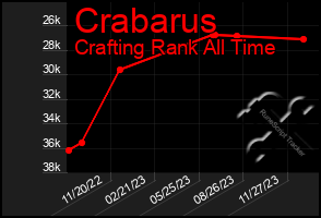 Total Graph of Crabarus