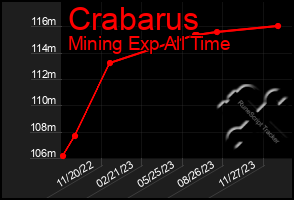 Total Graph of Crabarus