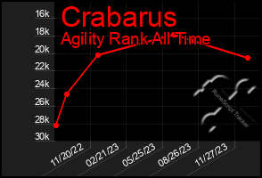 Total Graph of Crabarus