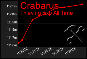 Total Graph of Crabarus