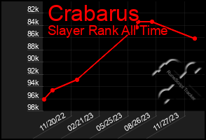 Total Graph of Crabarus