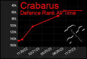 Total Graph of Crabarus