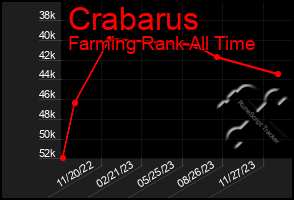 Total Graph of Crabarus