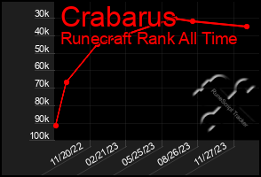 Total Graph of Crabarus