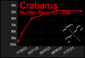 Total Graph of Crabarus