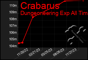 Total Graph of Crabarus